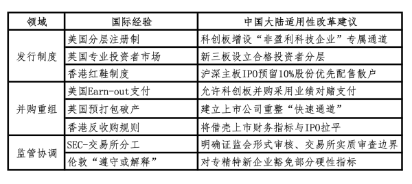 专业个人配资门户 资本市场新生态：发行上市与并购重组的制度创新蓝图