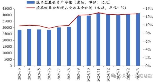配资牌照查询网 险资等中长期资金入市能够重塑A股生态吗？